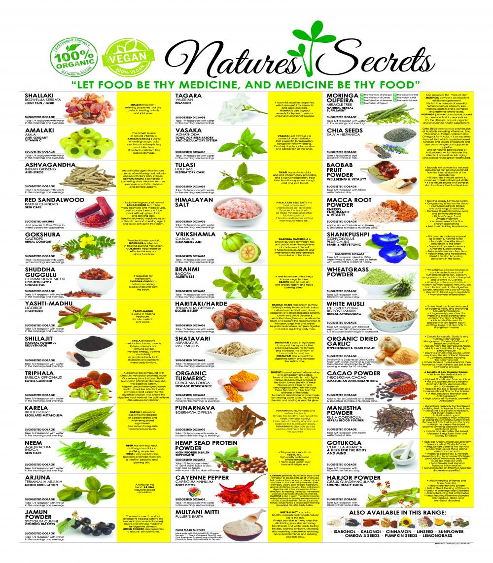natures secrets poster